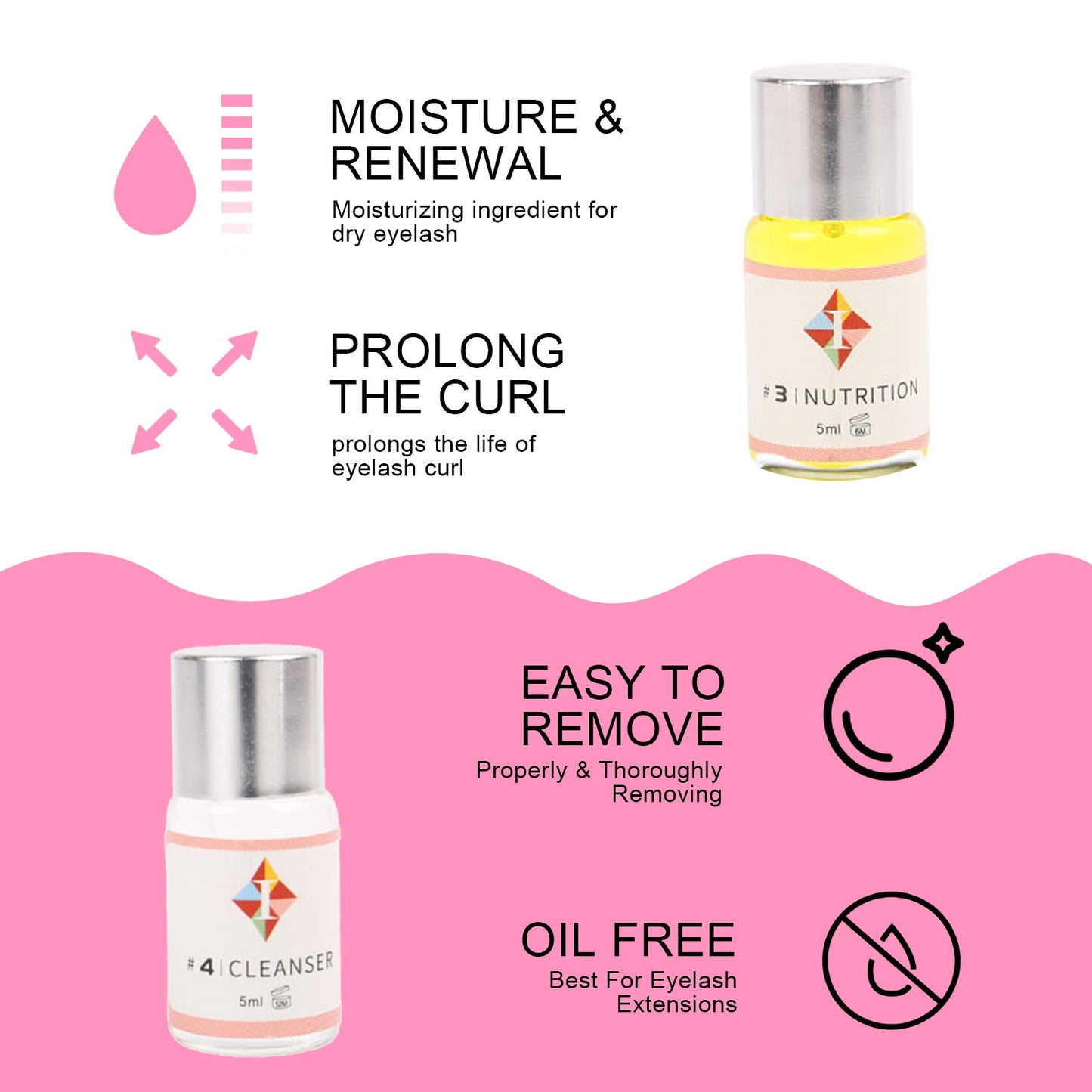 Eyelash Perm Kit